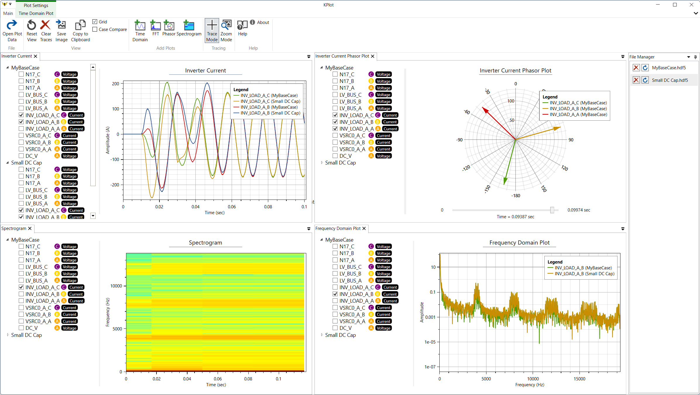 Time Domain, Frequency, Phasor, and Spectrogram plots in KPlot